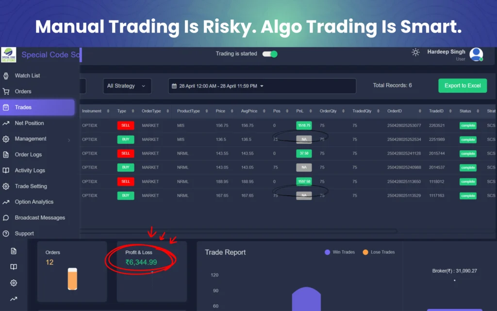 Manual trading is risky algo trading is smart ALGO TRADING 