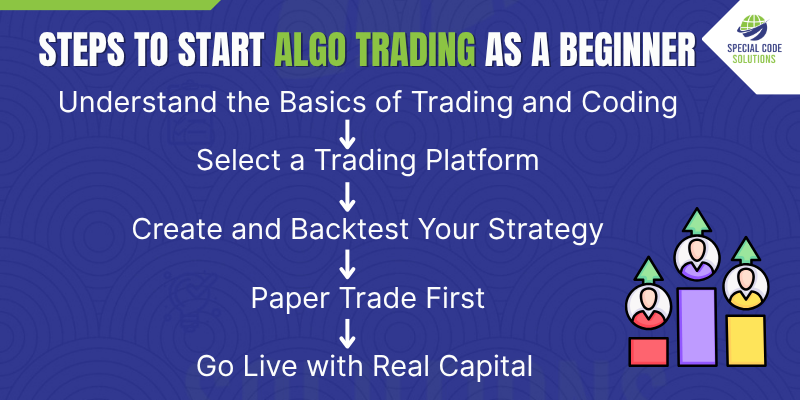 Understand the Basics of Trading and Coding Select a Trading Platform Create and Backtest Your Strategy Paper Trade First Go Live with Real Capital algo trading 