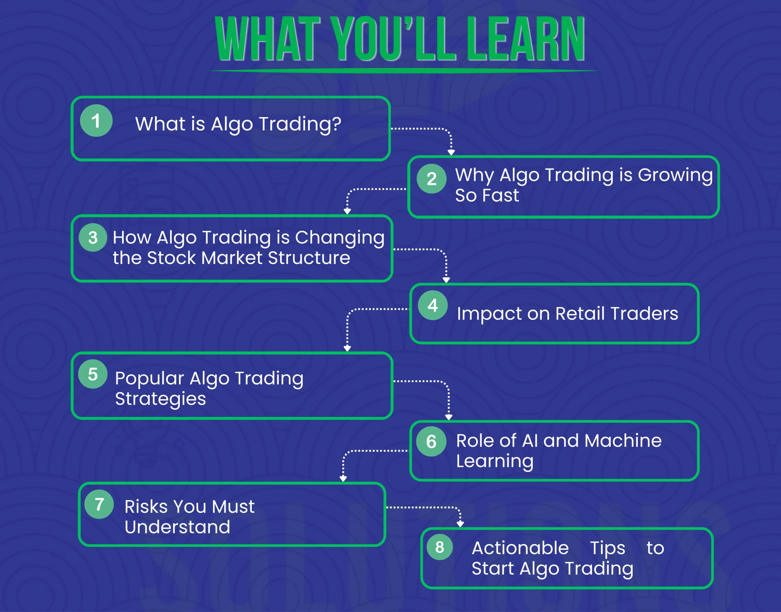 Algo Trading: Changing the Stock Market