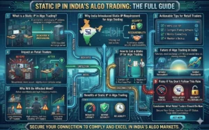 Algo Trading Static IP Requirement: New India Rules & Impact on Retail Traders