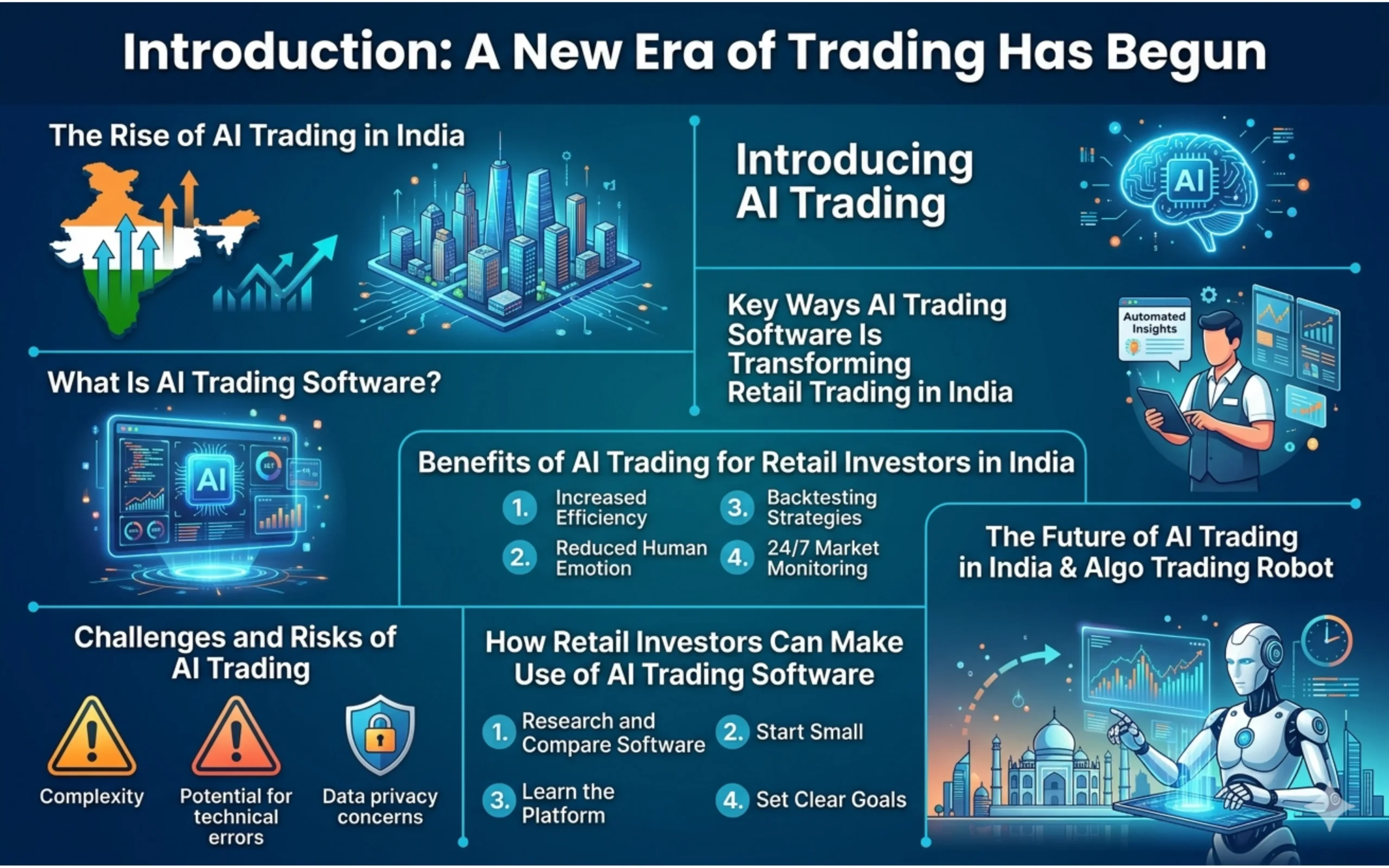 AI Trading for Retail Investors: The New Era of Stock Market Trading in India
